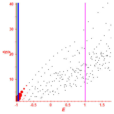 Peres lattice <N>